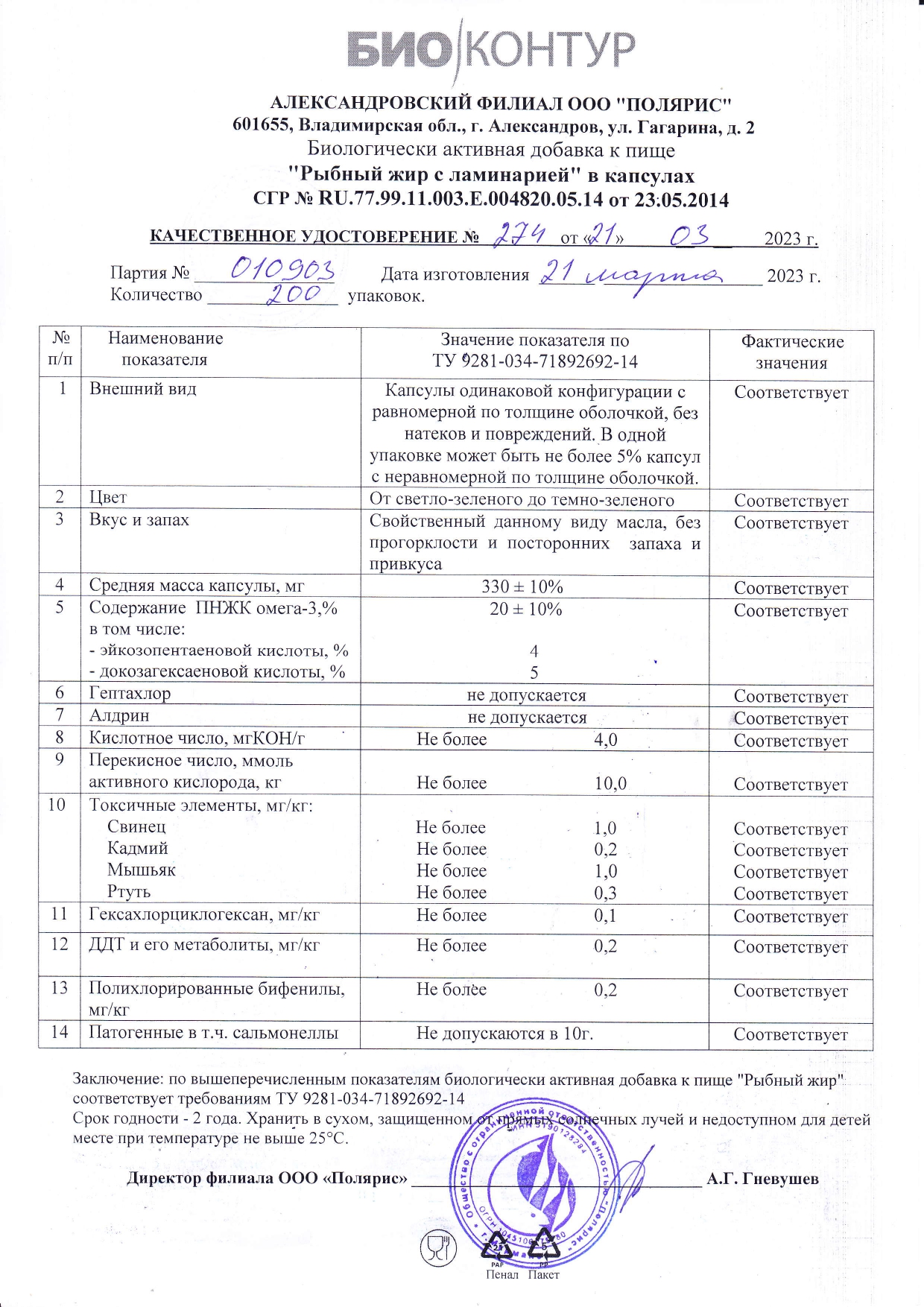 Паспорт №032023